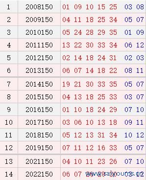 大乐透150期历史同时号码