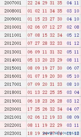 大乐透001期历史同时号码